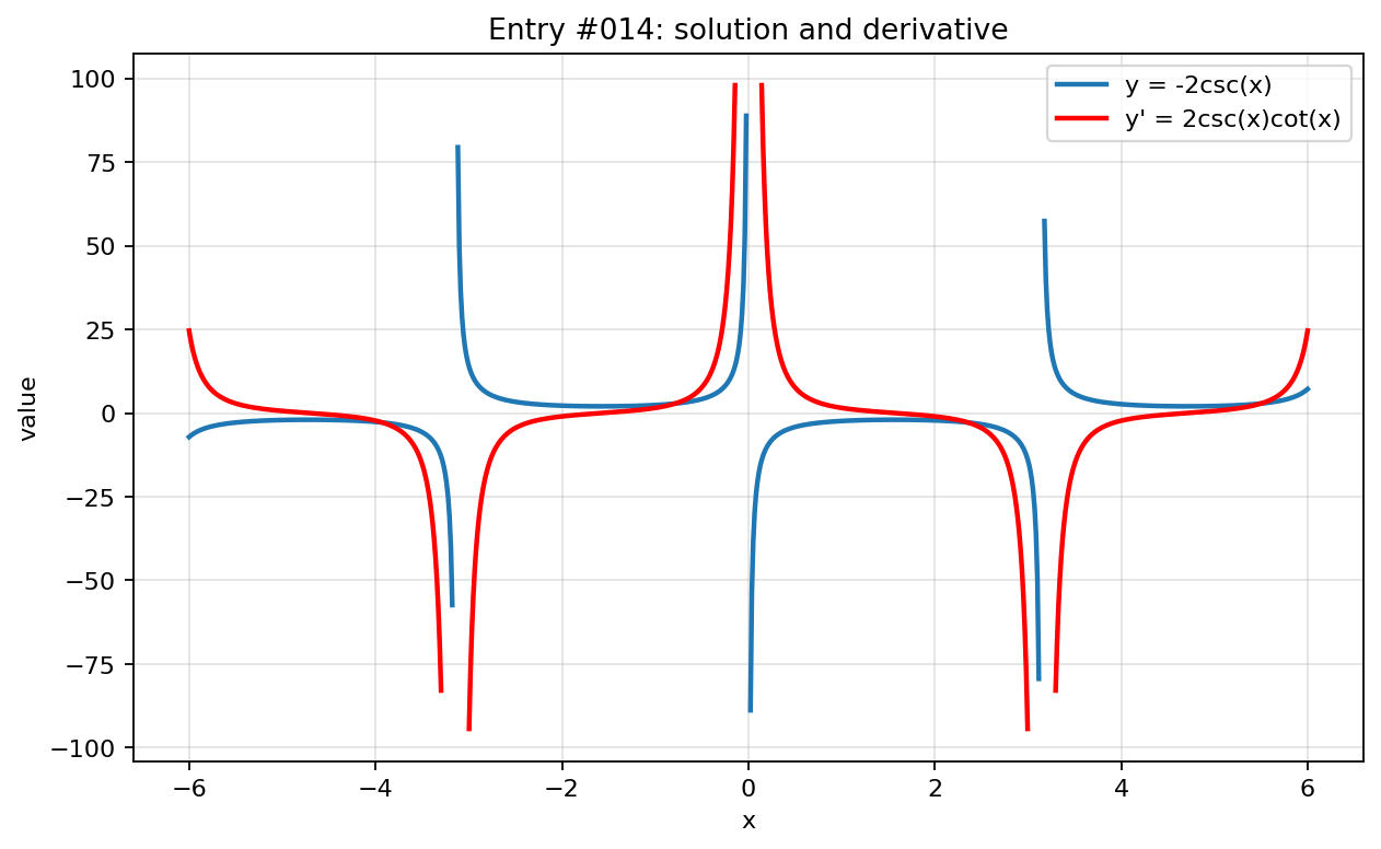 Graph visualization for entry #014