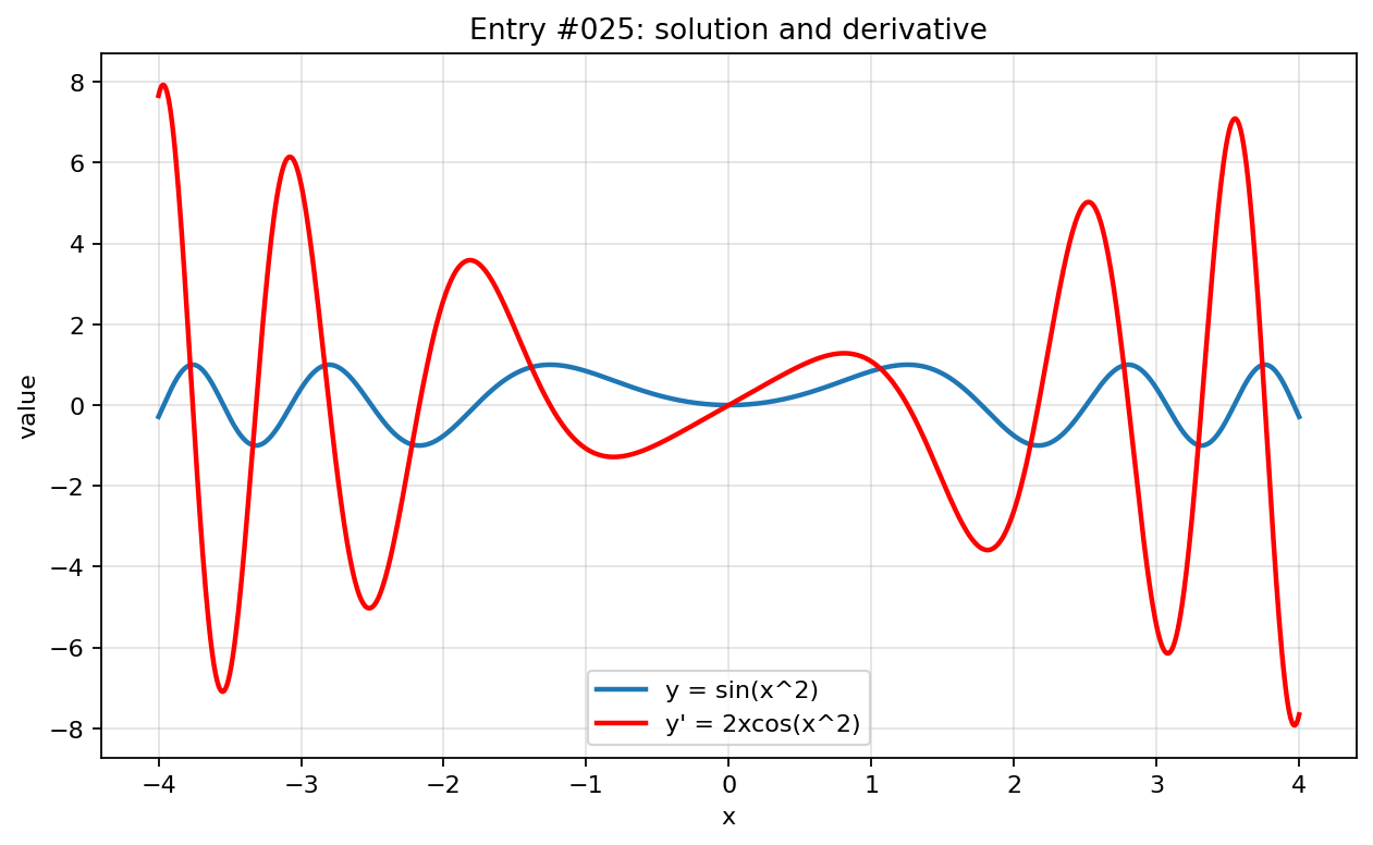 Graph visualization for entry #025