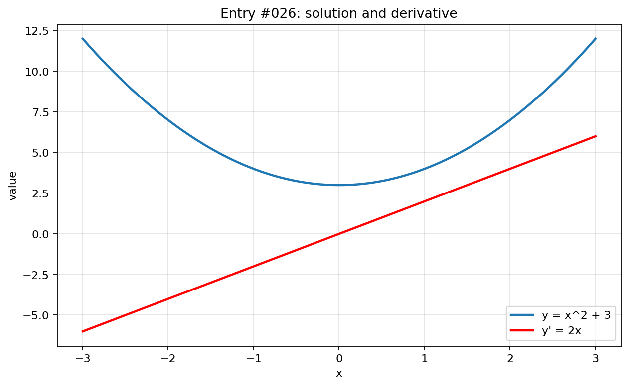 Graph visualization for entry #026