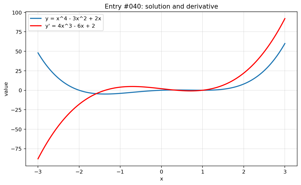 Graph visualization for entry #040