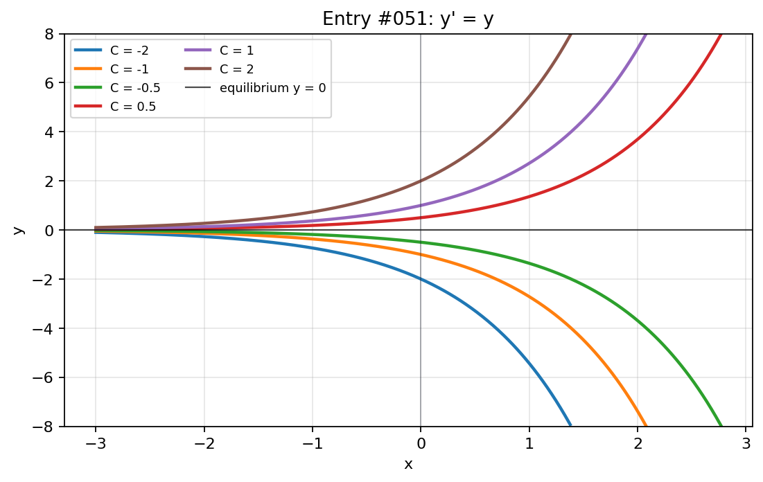 Graph visualization for entry #051