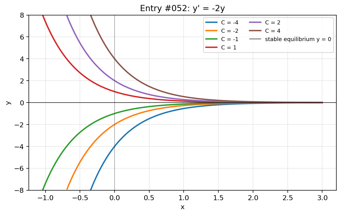 Graph visualization for entry #052