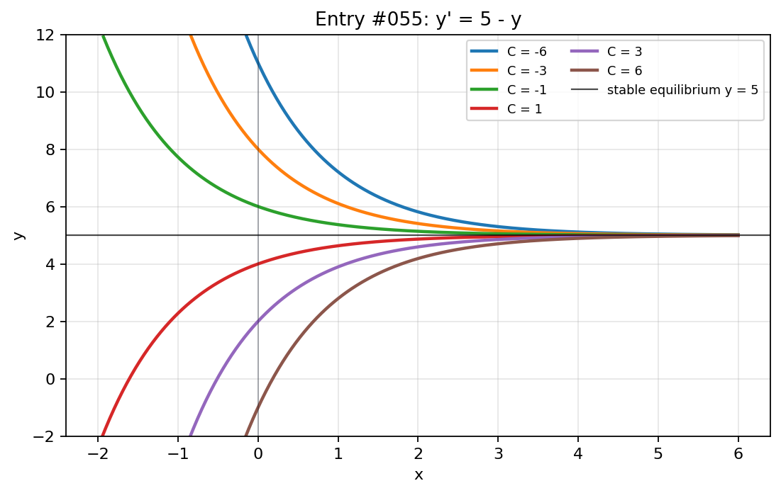 Graph visualization for entry #055
