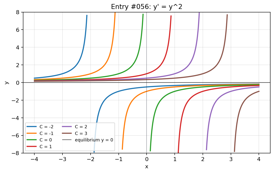 Graph visualization for entry #056