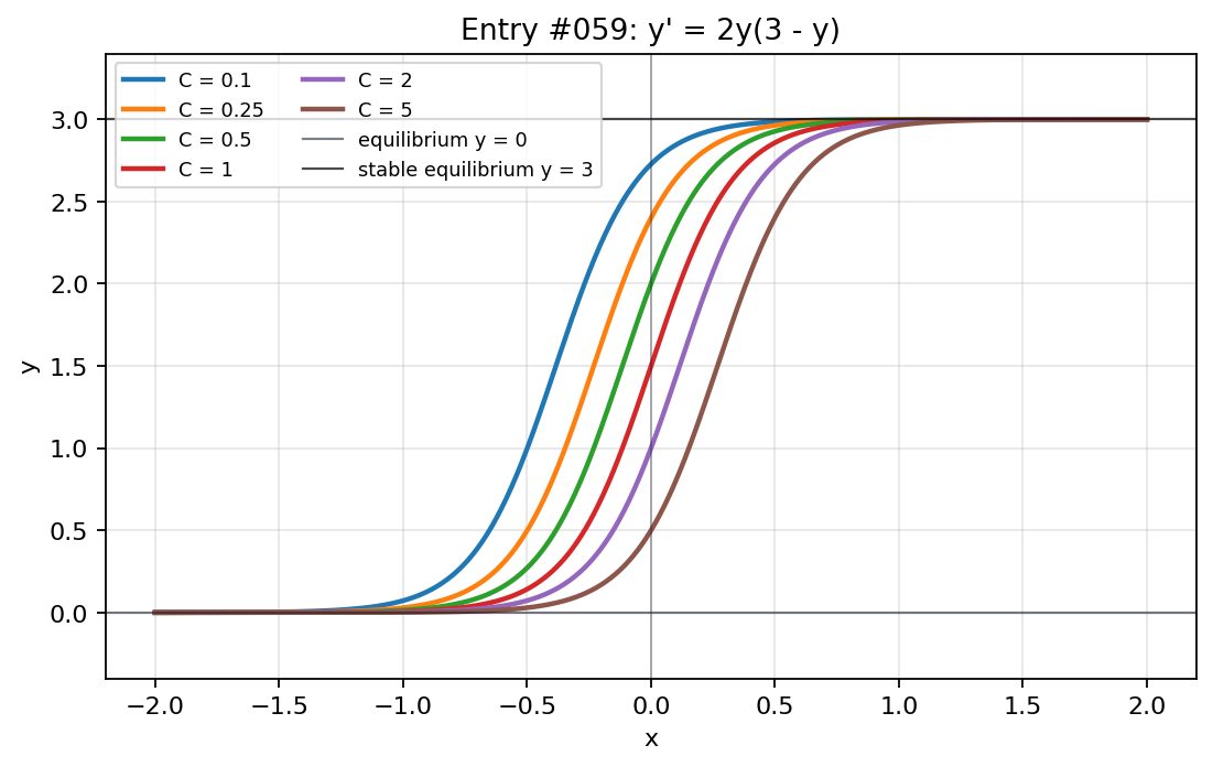Graph visualization for entry #059