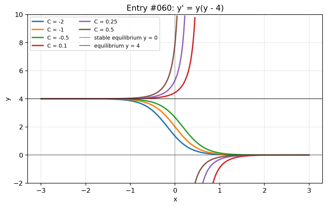 Graph visualization for entry #060